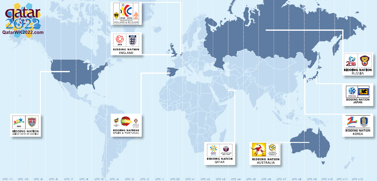 World Cup 2022 bidding countries