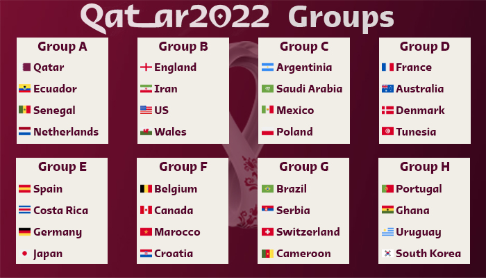 World cup discount 2022 groups