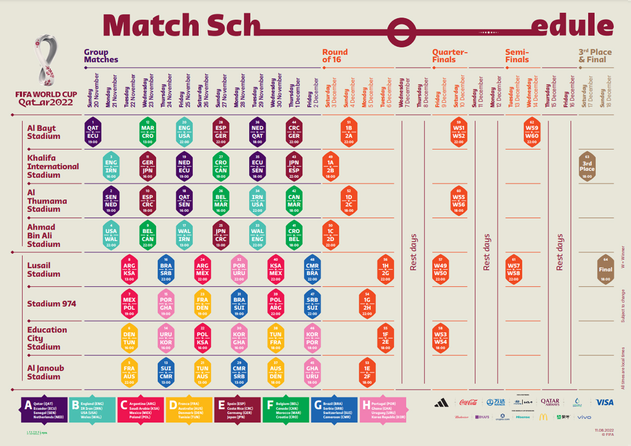 World Cup 2022 schedule from Nov 20 to Dec 18 World Cup 2022 schedule from Nov 20 to Dec 18