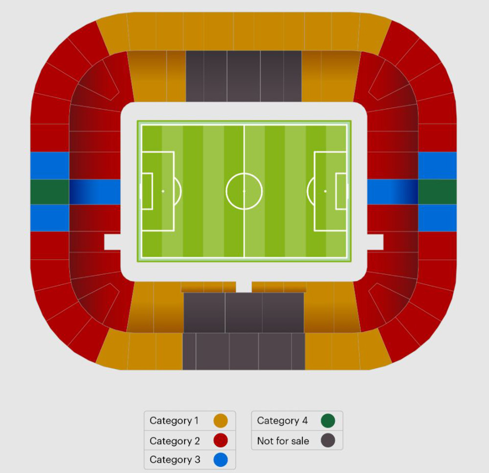 WC 2022 ticket categories