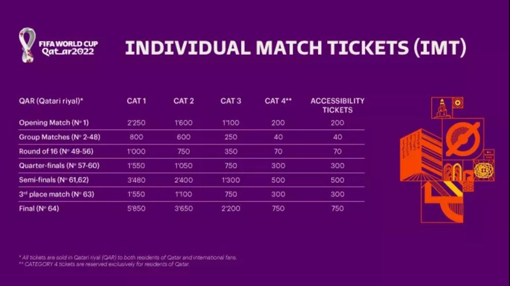 WC 2022 prices of the tickets