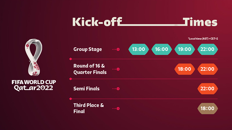 World Cup 2022 times, time difference and time zone in Qatar